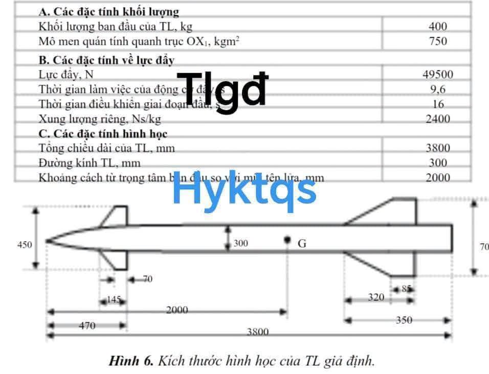 Thảo luận về hệ thống tên lửa đối đất do Việt Nam tự phát triển 5 722408522 1477706670264042 4950512700821536389 n